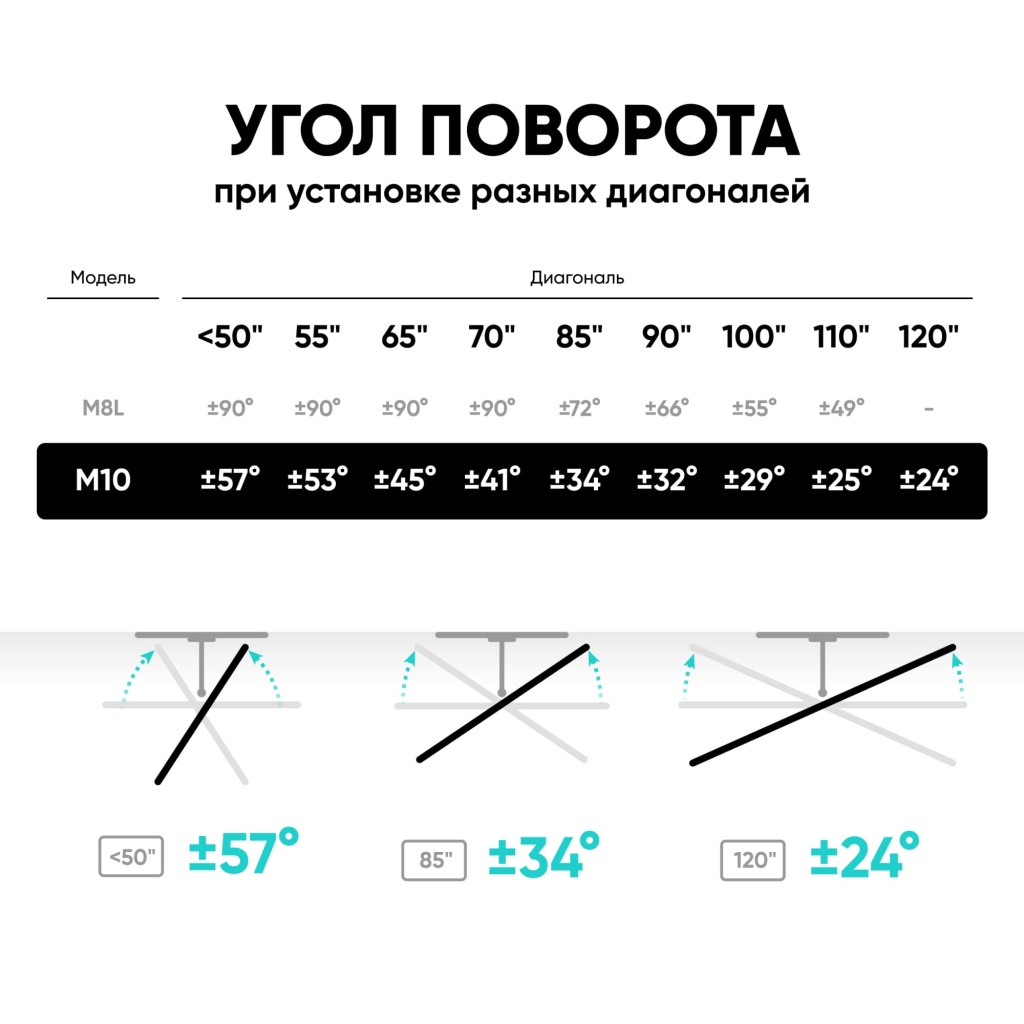 Кронштейн Onkron M10