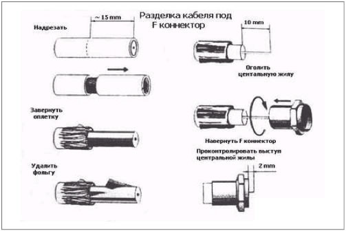 Шнур ТВ (1м)