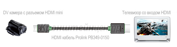 hdmi prolink подключение